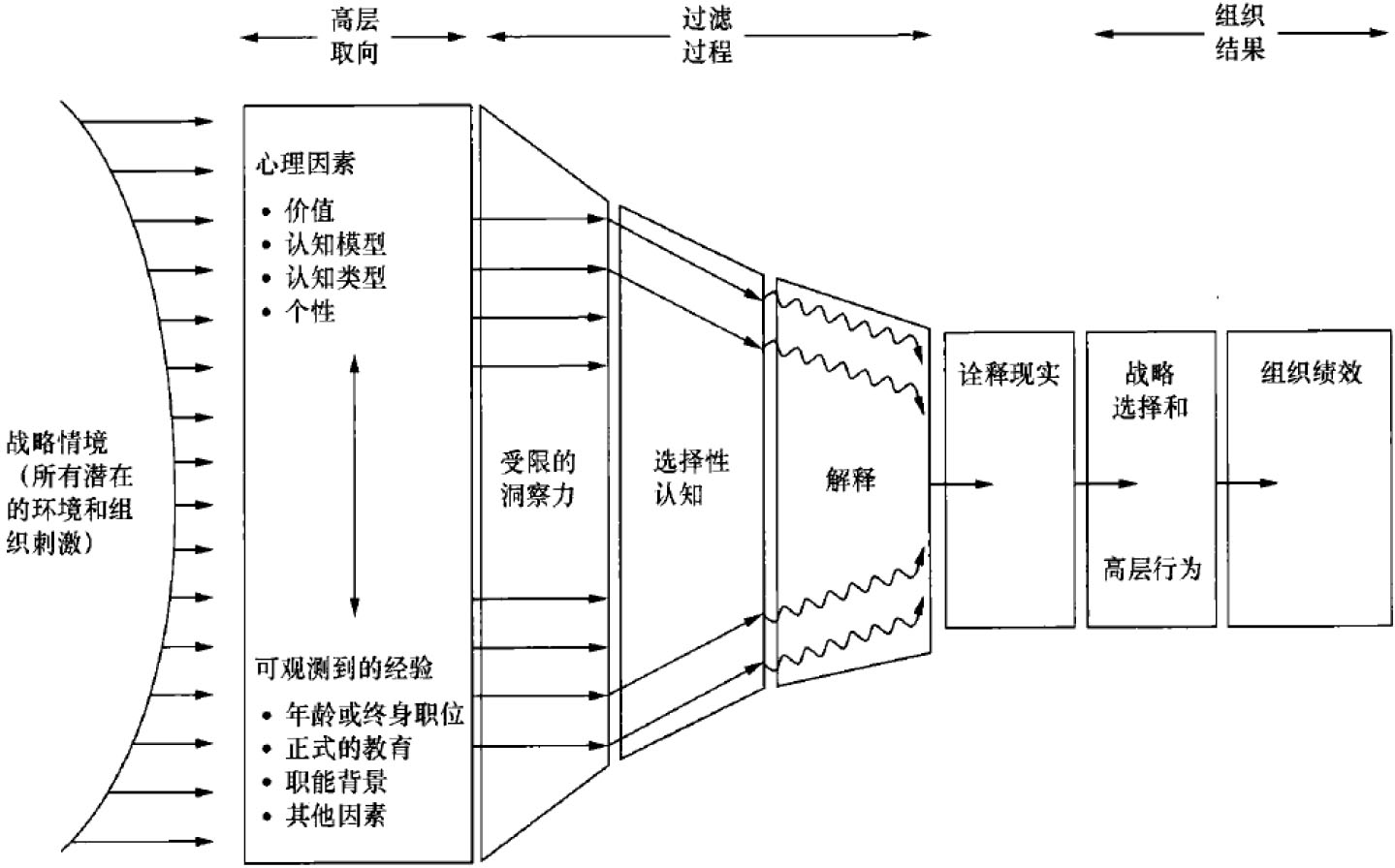 5vj 1mf p2