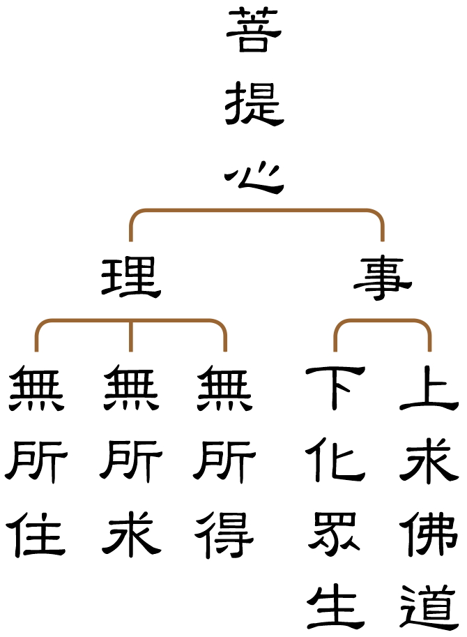 rergr 48 2